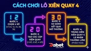 cach-choi-lo-xien-quay-4